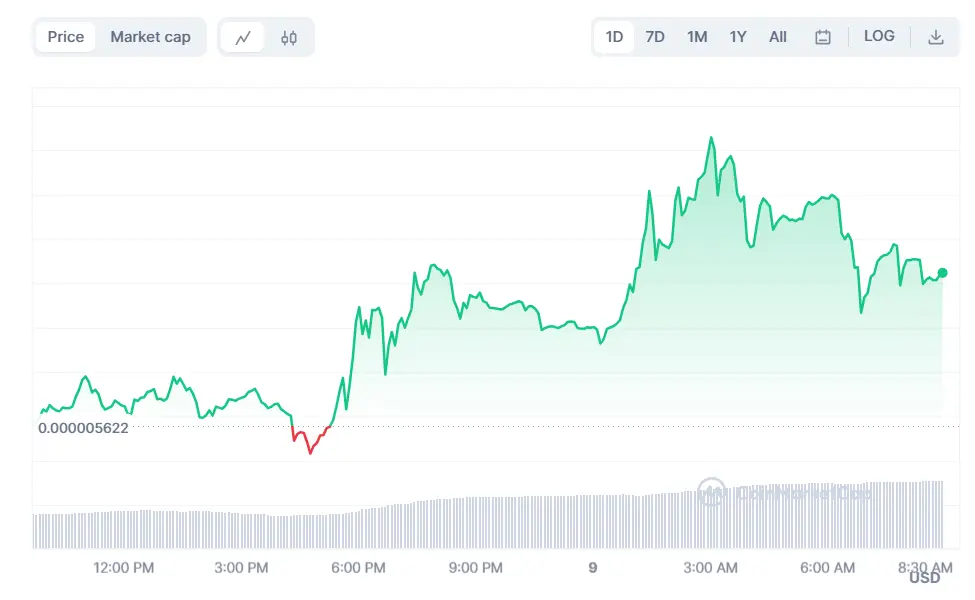 GROK token