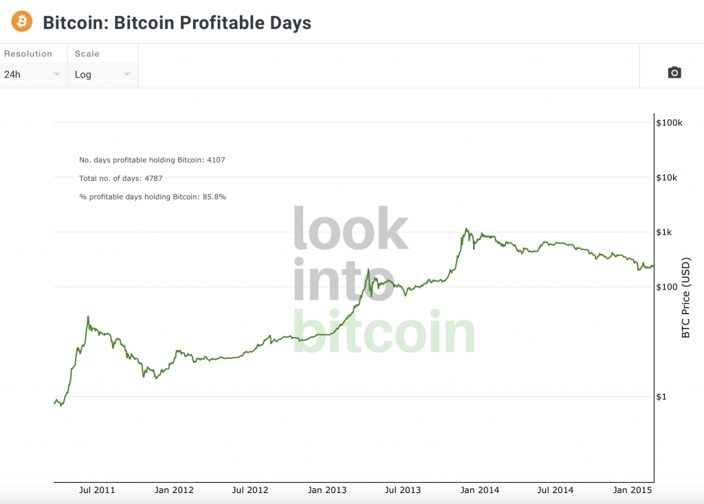 bitcoin haberleri