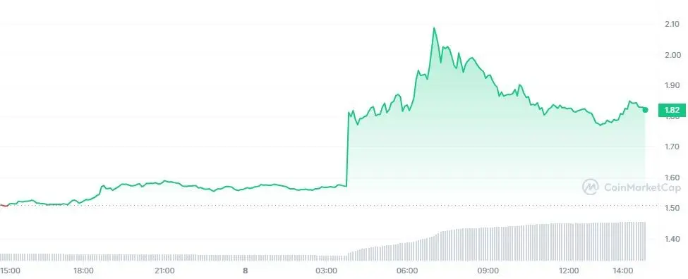 Highstreet (HIGH) token
