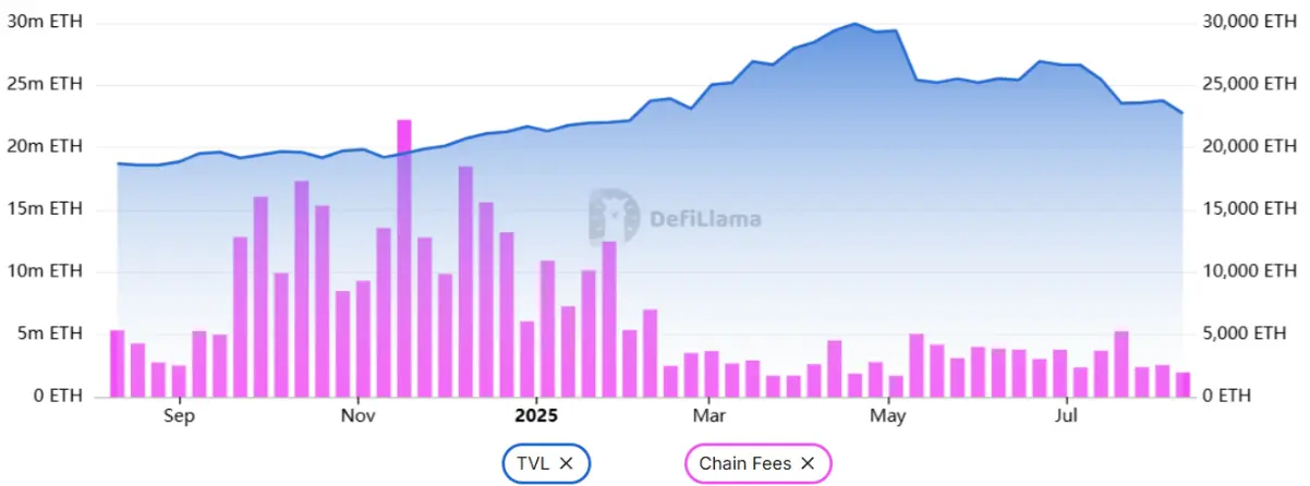 The open interest rate for ETH futures reaches an all-time high
