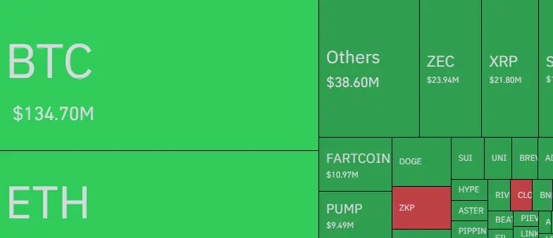 Liquidation heatmap
