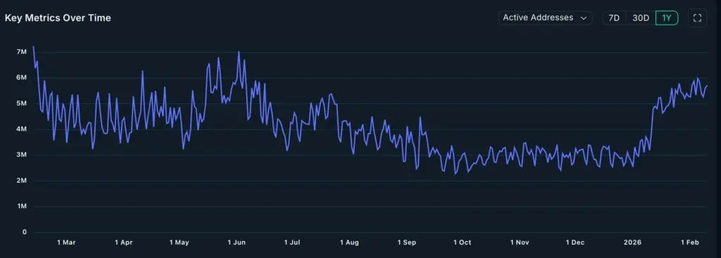 SOL active addresses
