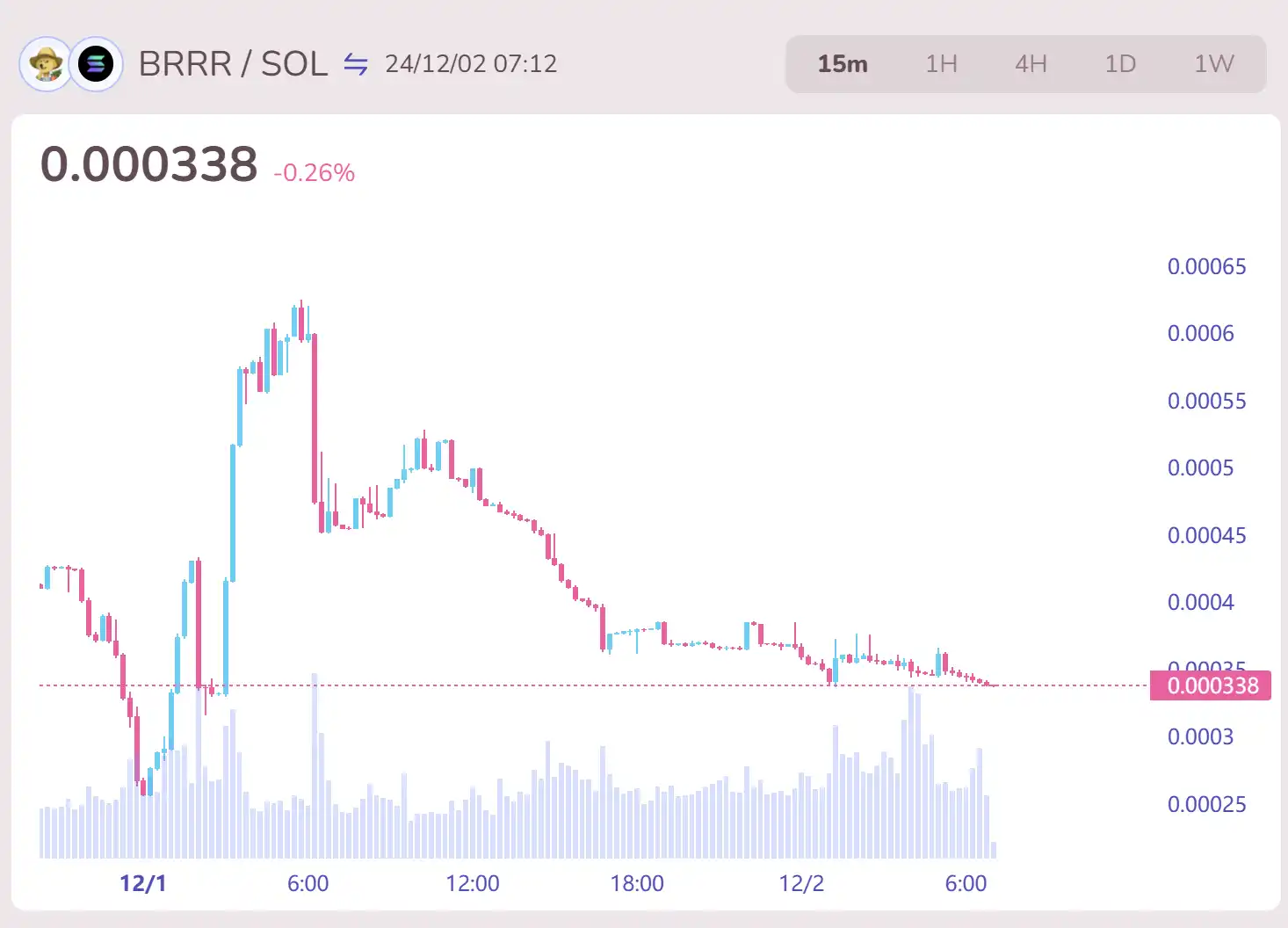 DeFiマイニング、'ゴミ'リサイクル、ソラナMEMEにはどんな新しい遊び方がありますか？ |Gate 広場の律动
