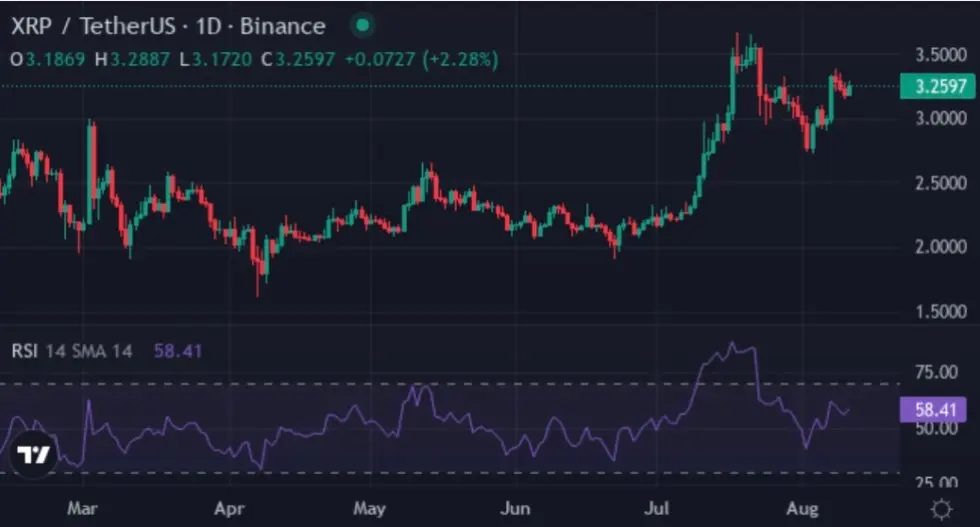 Ripple (XRP)