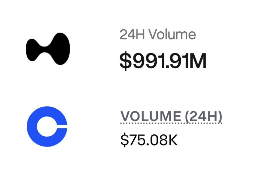 Volume de contratos de petróleo