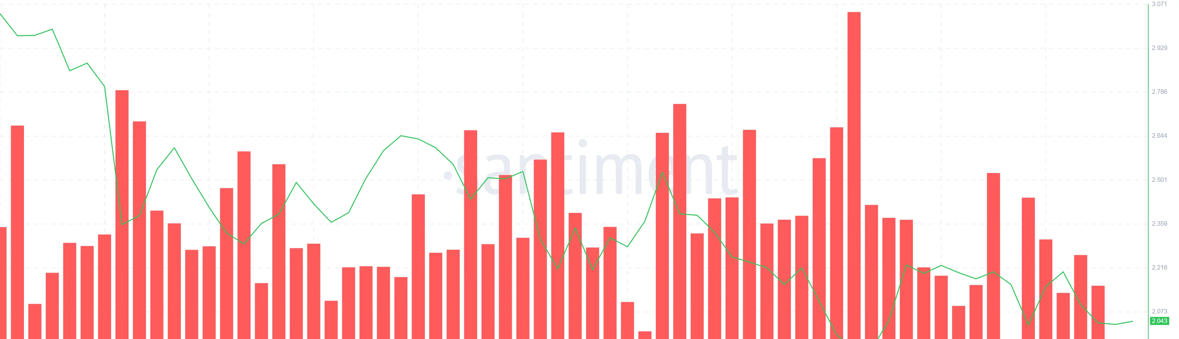 XRP Active Addresses