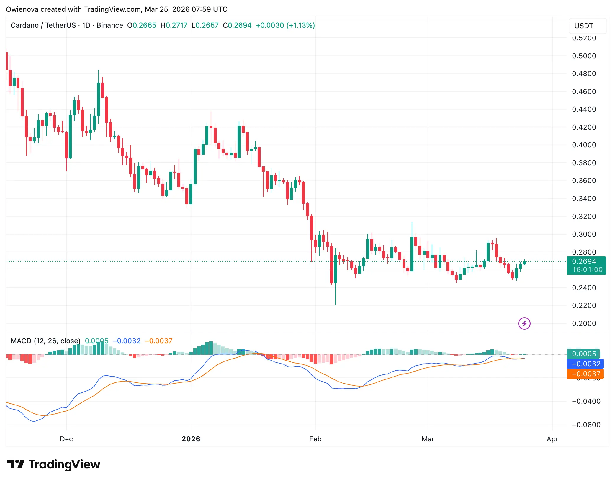 Cardano