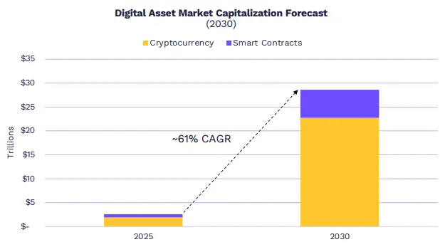 Ark Invest crypto market prediction by 2030