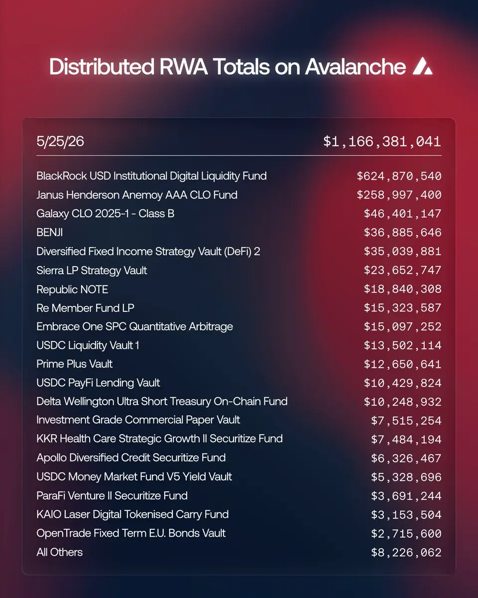 Avalanche Chart