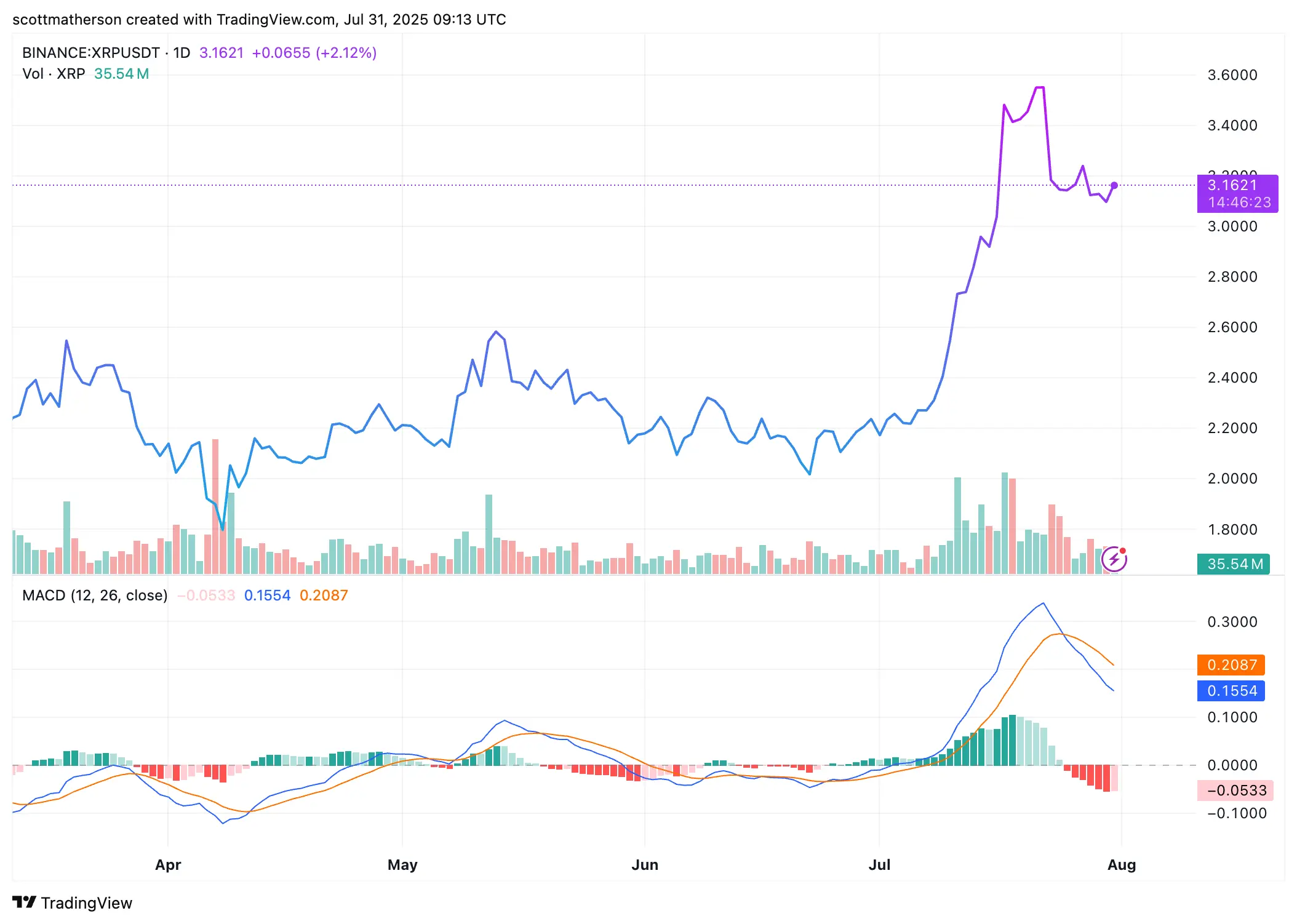 XRP