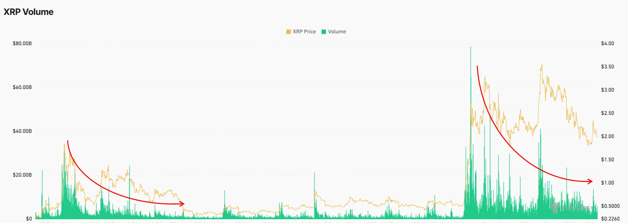 XRP Historical Parallels