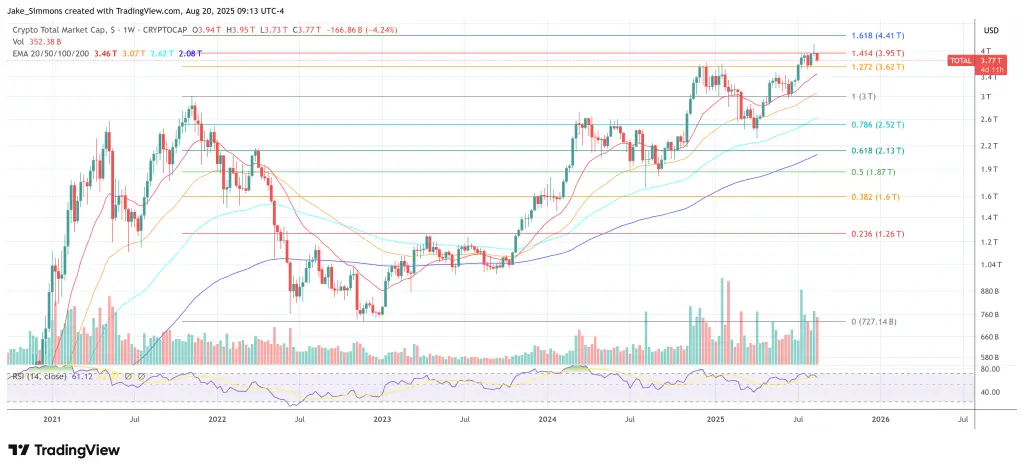 Total crypto market cap