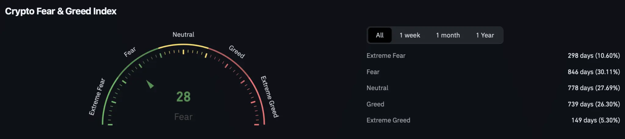 Mengapa cryptocurrency sedang mengalami tekanan saat ini