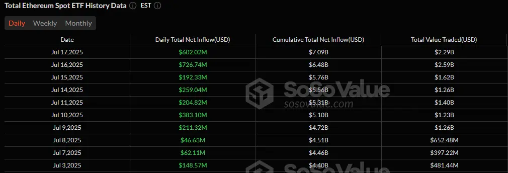 Ether ETFs Overtake Bitcoin ETFs in Daily Inflows for the First Time