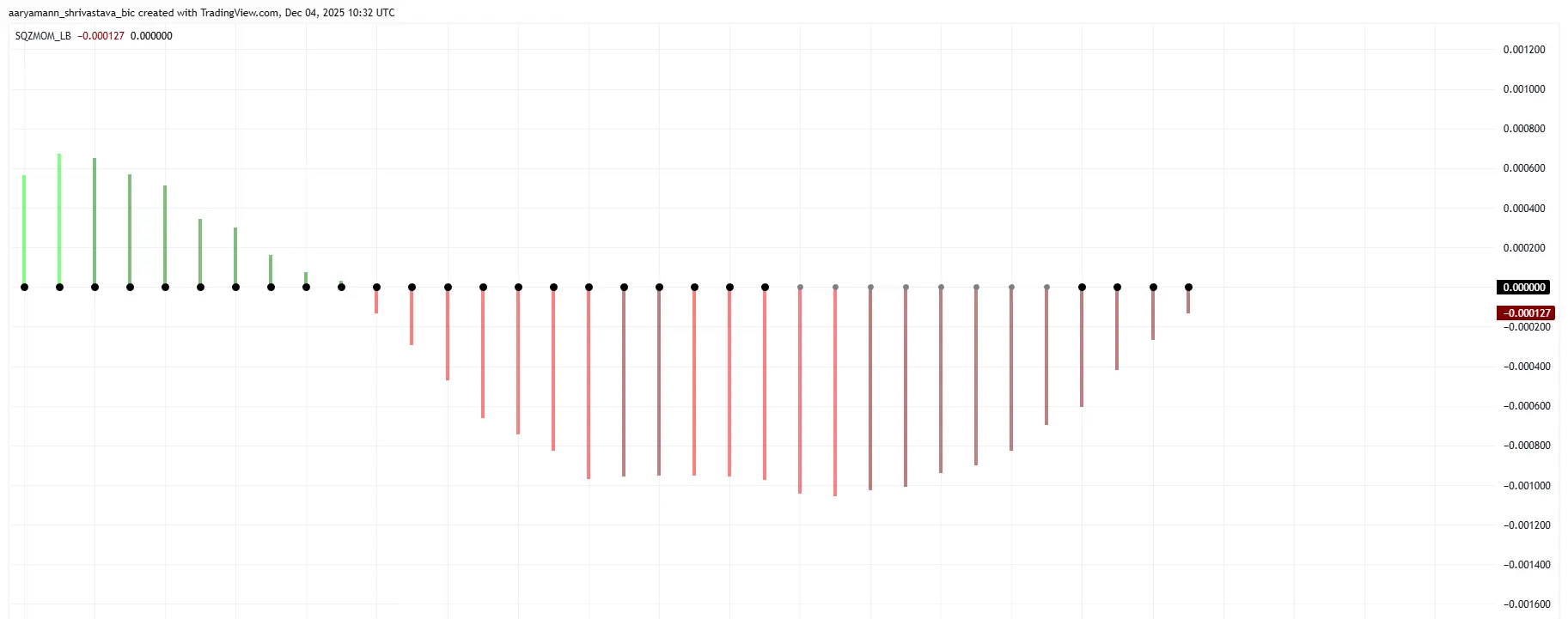 PUMP Squeeze Momentum Indicator