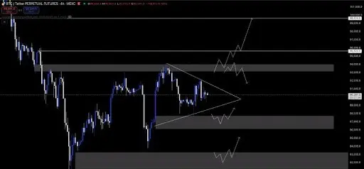 Bitcoin Technical Analysis