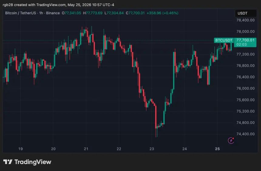 Bitcoin, btc, btcusdt