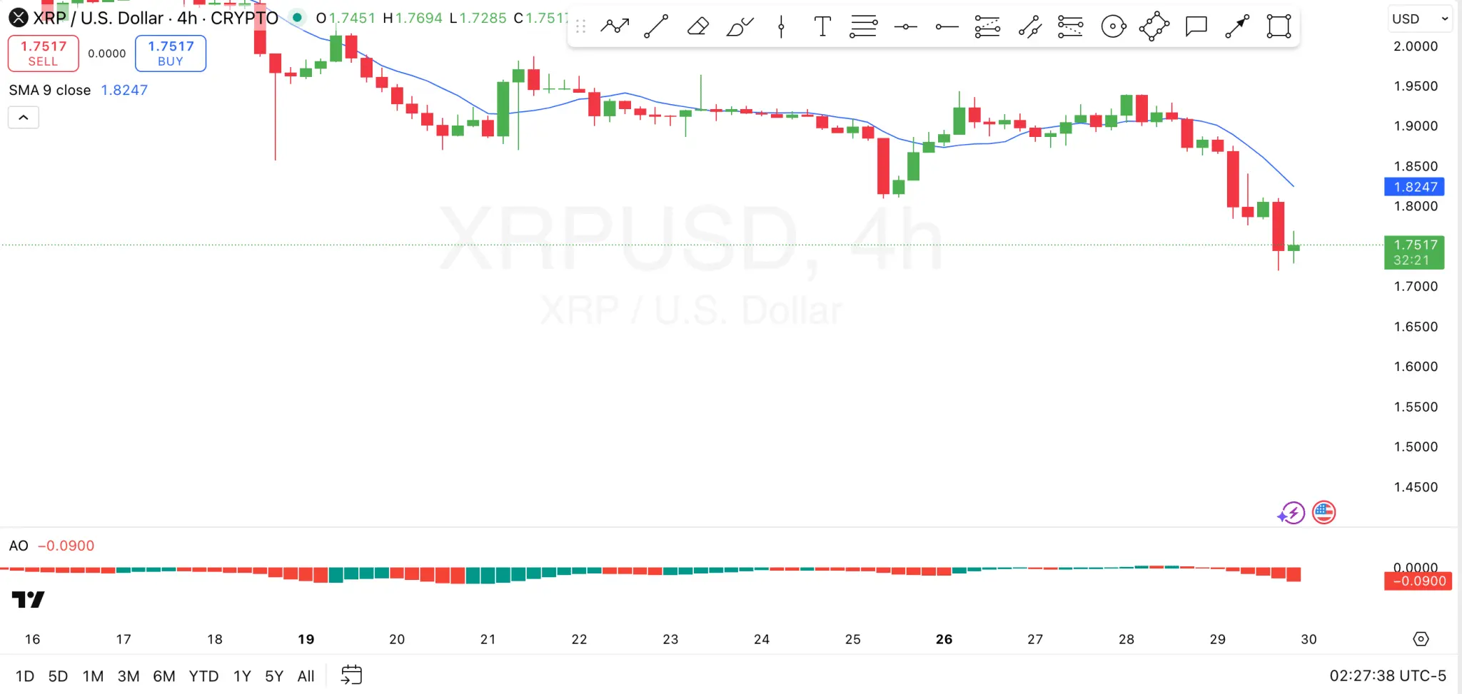 XRP Price Analysis