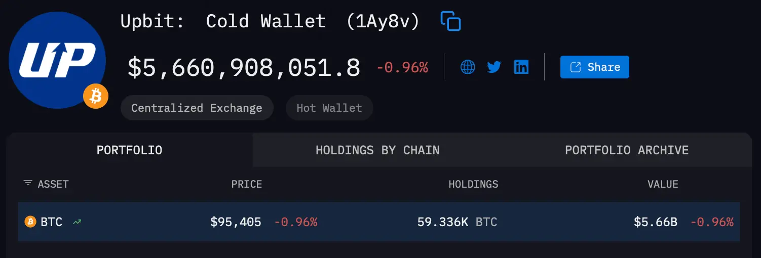 ‘Mr. 100’ Mania Returns: Viral Whale Myth Falls Apart Under Scrutiny