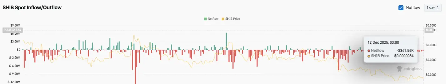Spot Market Data
