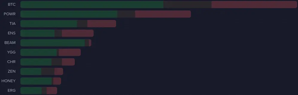 Powerledger surges 40% amid social media buzz - 1