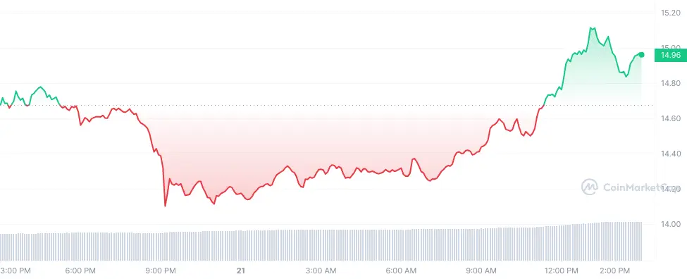 Analyst predicts 'shocking' gains for Chainlink in 2024 - 1