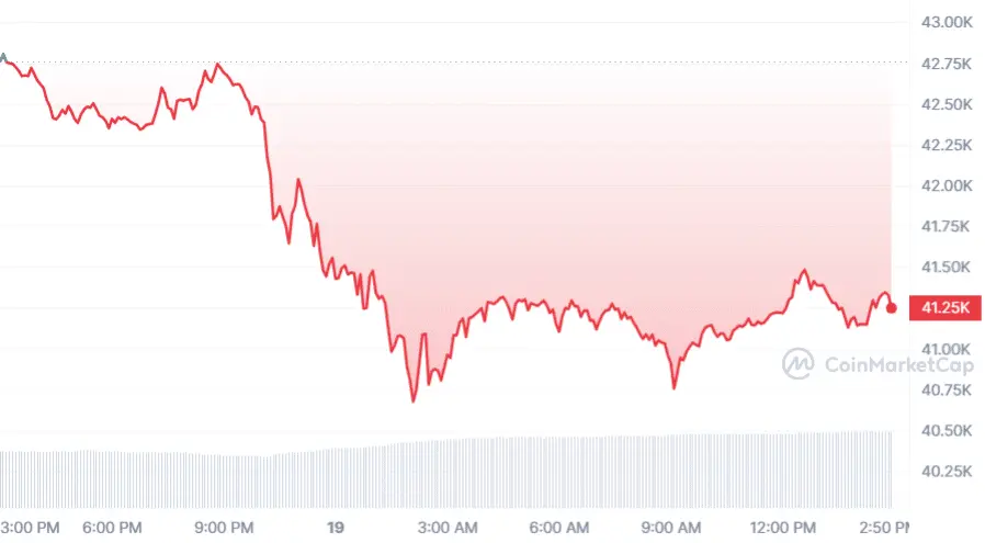 Spot Bitcoin ETFs secure another 10,600 BTC in fifth-day trading surge - 1