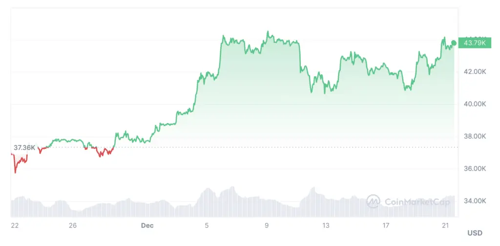QCP Capital doubted market hype after spot Bitcoin ETFs launch - 1