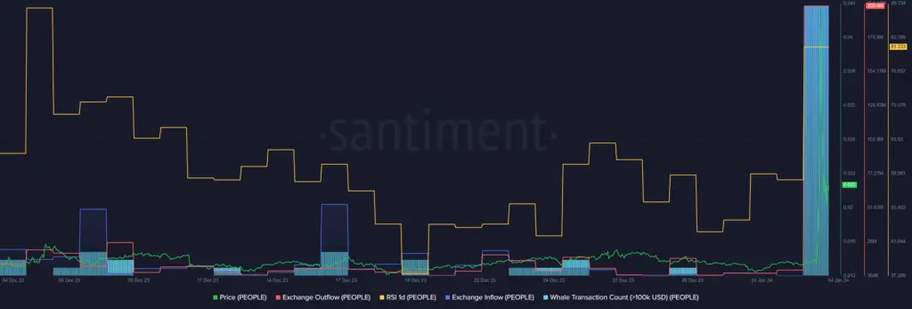 ConstitutionDAO rallies 120% on the heels of concerted whale activity - 1