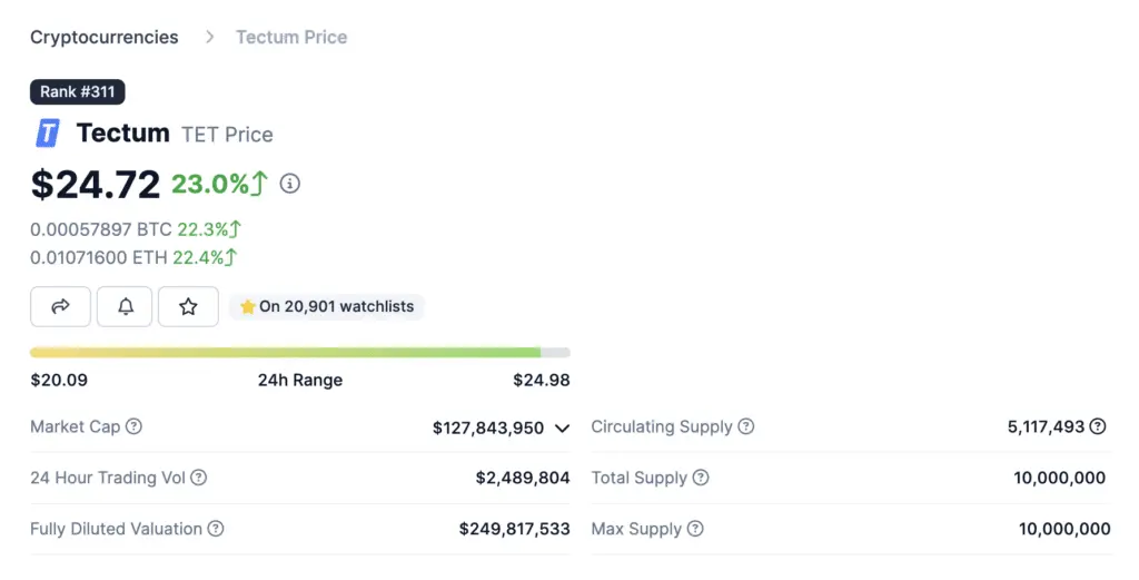 Tectum leads community interest following staking announcement - 1