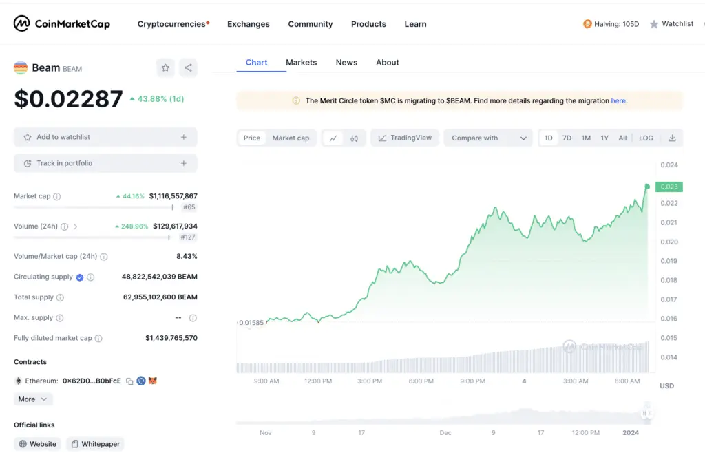 Beam up 43% as today's top crypto gainer - 1