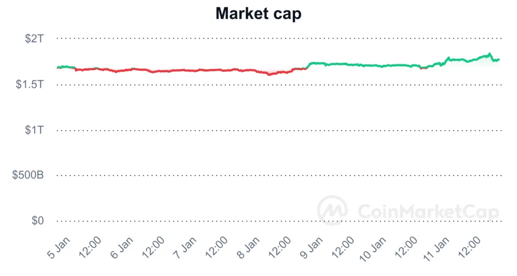 Bitcoin ETF approval: crypto volume spiked, market cap rose - 2