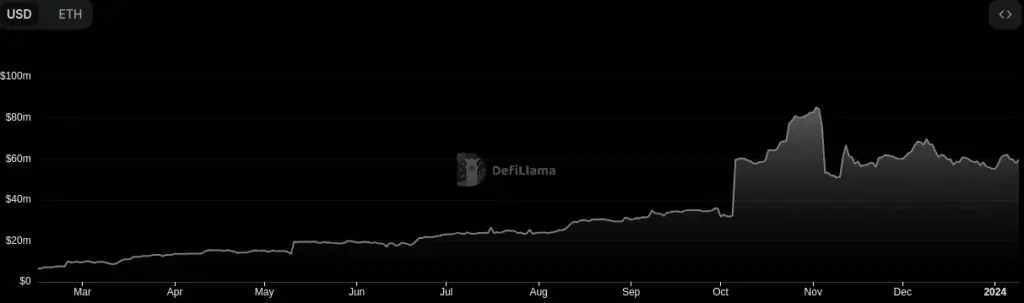 Threshold outstrips DeFi market growth with optimistic 30% rally and TVL surge - 2