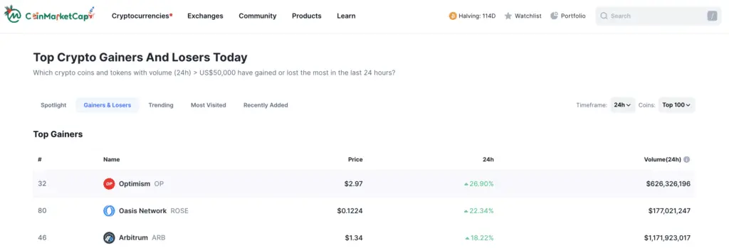 Top crypto gainers: Optimism, Oasis Network, Arbitrum - 1