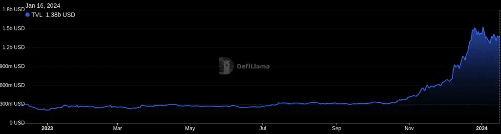 What is Myro and why is it up 450% in 2024? - 3