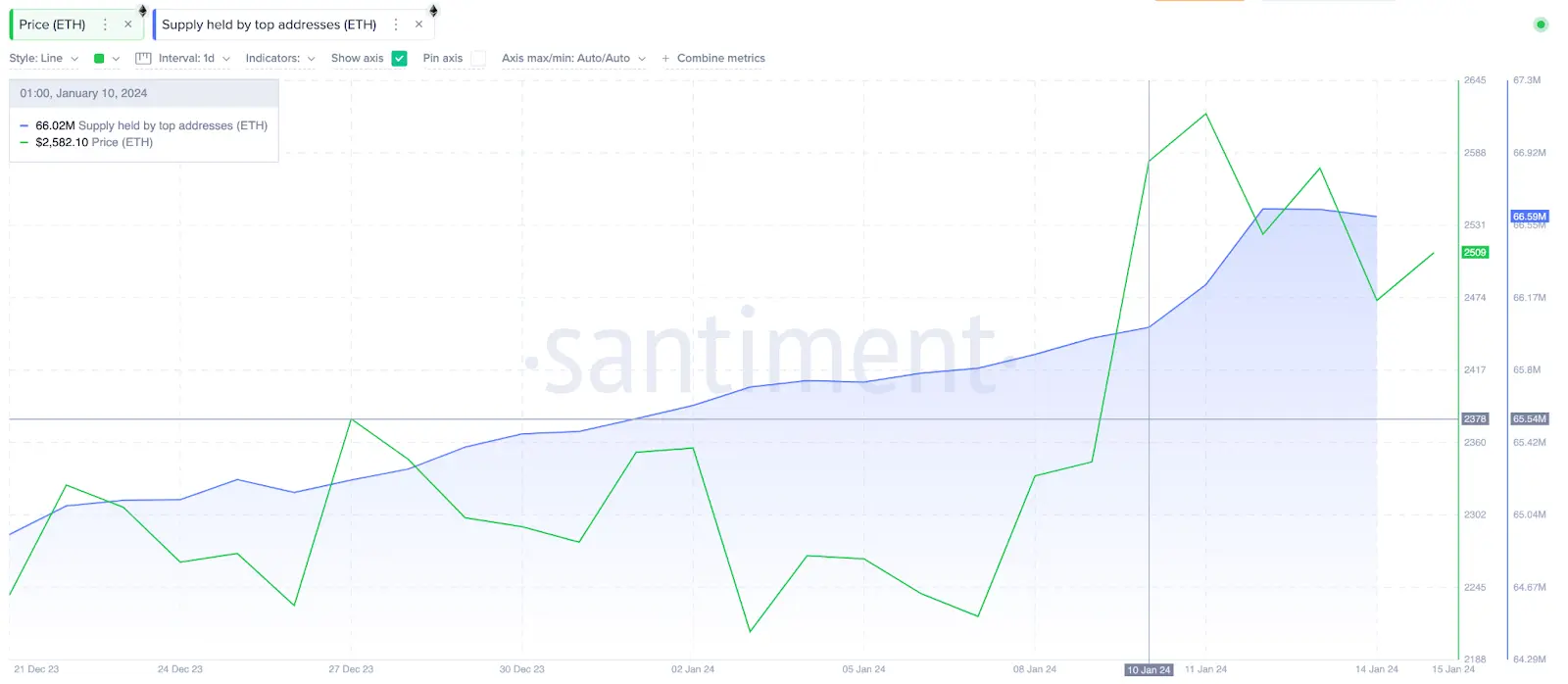Ethereum price speculators could earn up to 97% profits using this strategy  - 2