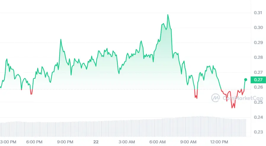 Ondo Finance expands tokenized asset platform to Asia Pacific region - 1