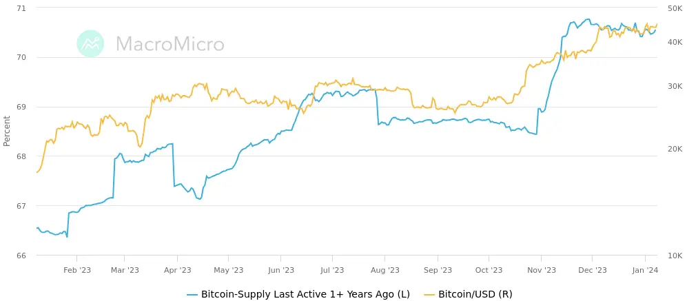 Bitcoin regains $45,000 amid ETF chatter - 4