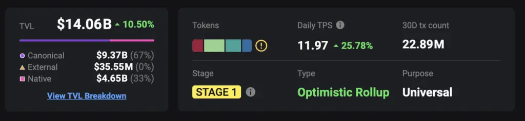 Arbitrum to build eco for blockchain developers in South Korea - 1