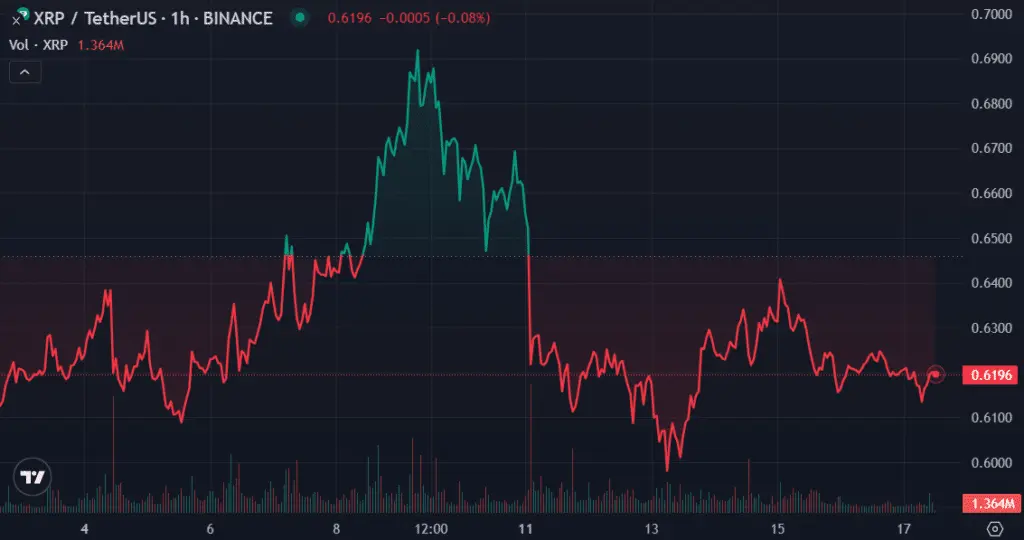 Top cryptocurrencies to watch this week: XRP, ADA, SHIB - 1
