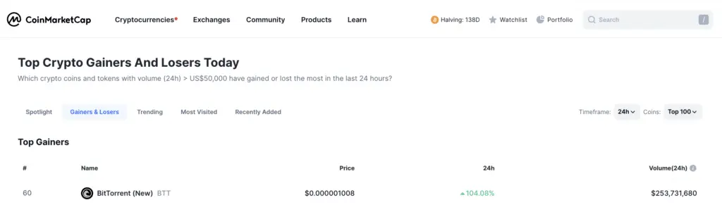 CoinMarketCap: BitTorrent top performer with 104% price gain - 1