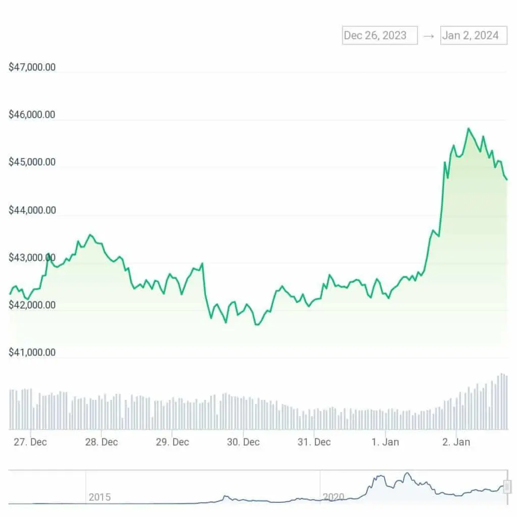 K33 Research: Approval of Bitcoin ETFs will cause bearish trend - 1
