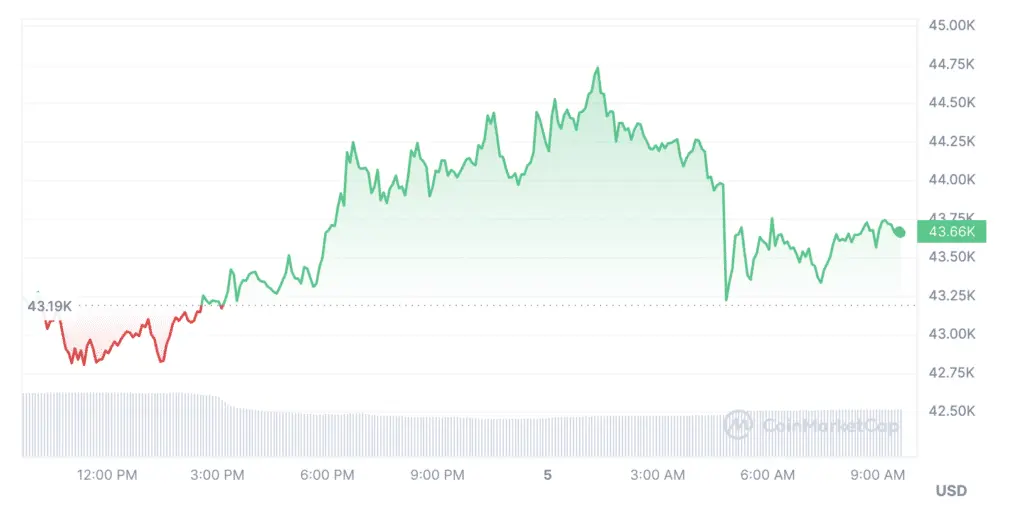 BitMEX founder forecasts ‘healthy’ BTC correction  - 1
