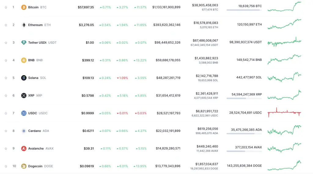 QCP Capital giải thích thời điểm dự kiến mức cao nhất mọi thời đại của Bitcoin - 2