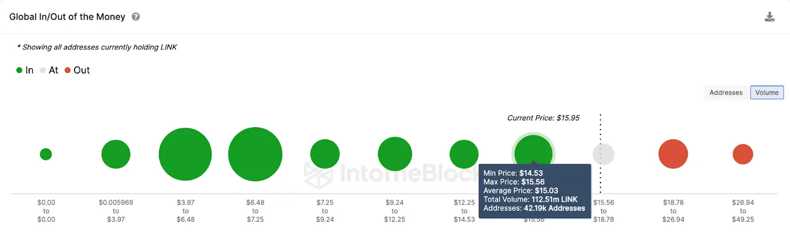 Chainlink (LINK) Price Forecast