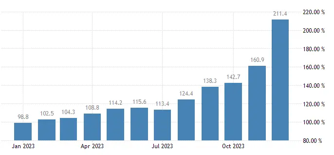 Argentina President Javier Milei allows provinces to create local currencies - 1