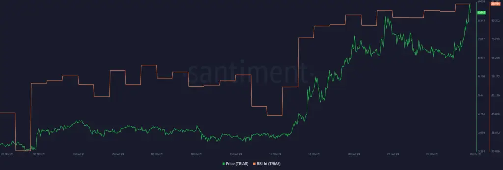 Trias hits two-year high above $9 amid growing mark interest  - 1