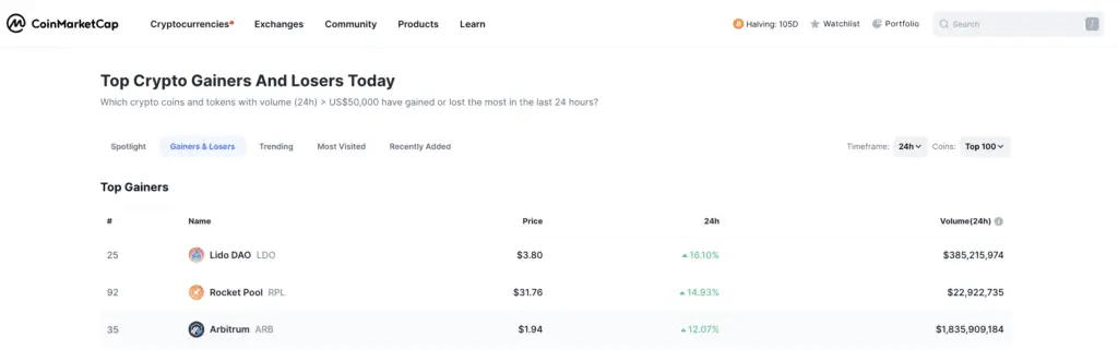 Ethereum applications take place as top gainers ahead of ETF announcement - 1