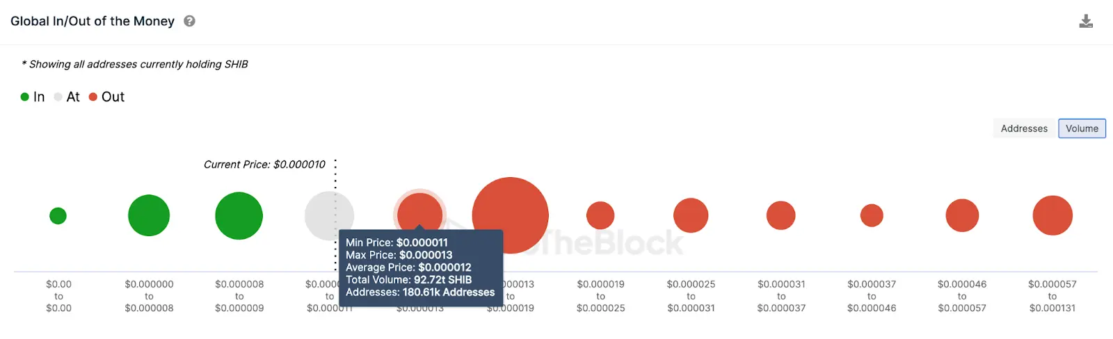 Shiba Inu (SHIB) Price Forecast, Jan 2024