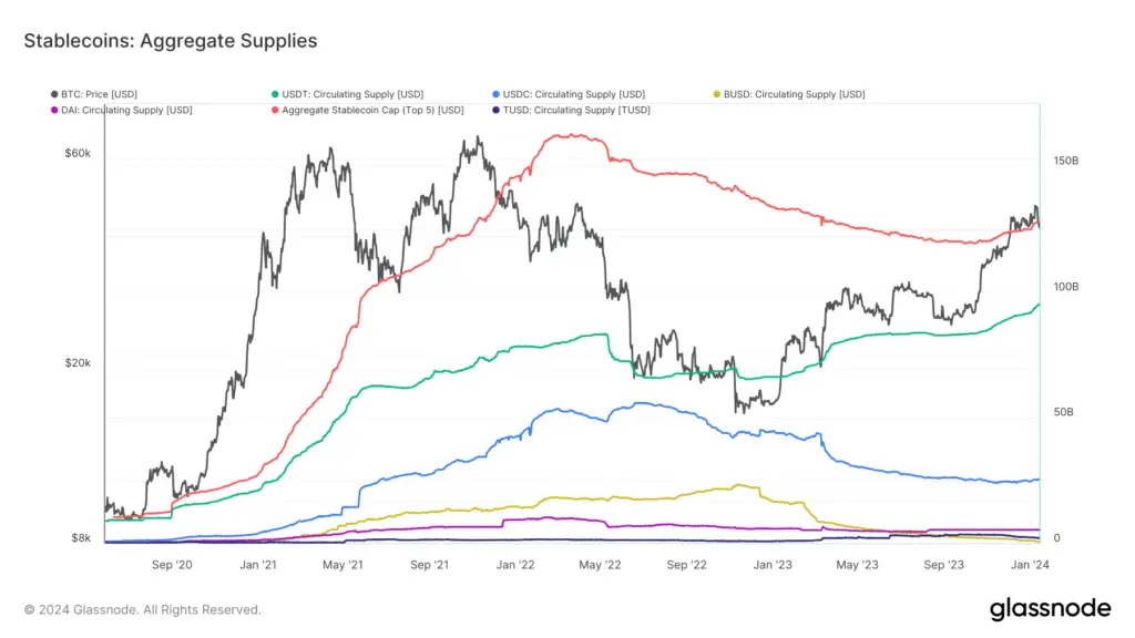 Tether expands market share by 21% in 2023 - 1